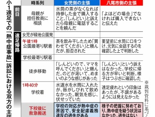 【胸糞】女児「苦しい…お茶飲みたい」 教師「駄目だよ、我慢してね」→ 熱中症へ…裁判官「教師が正しい」