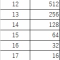 【Excel】突然時間帯ごとの勤務人数の報告を要求されたら
