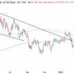 村越誠の投資資本主義