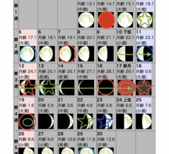 聖書が預言するスケジュール