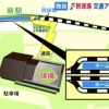 日ハム新球場、2面4線の新駅設置へ