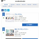 『[オリコン] =LOVE 5thシングル「探せ ダイヤモンドリリー」2日目 6,366枚(累計92,154枚)！！【イコラブ】』の画像