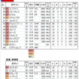 『WBC鑑定団その12　Pool-D　プエルトリコ｜2009WBC』の画像