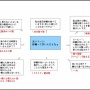 伸びたツイートに絶対現れるクソリプをタイプ別に分類してみた！！たしかにおるわこいつらｗｗｗｗ