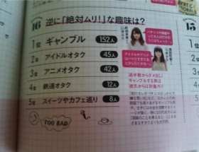 【悲報】女子が教える「絶対ムリ！な異性の趣味」が酷い件ｗｗｗｗｗ