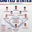 WBCアメリカ代表、ツインズの主砲バクストンも参戦し史上最強打線にwwwwwww