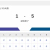 【勝利】オリックスvs日本ハム 17回戦｜試合後ハムファン集合｜5/19
