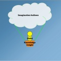 Imagination balloon 〜想像力の風船〜