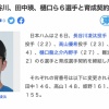 【悲報】日ハムやらかす　解禁前に長谷川凌汰ら6選手との育成契約を発表