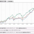日本株が好調だけど、それでも私は外国株式を選ぶ