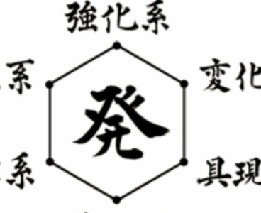 ハンターハンター 念能力の系統で一番ハズレなのは 激アニまとめちゃんねる