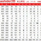 『東出輝裕、引退、コーチ就任|2015NPB』の画像