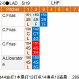 『青木宣親、4の1　5/19｜2015MLB』の画像