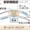 【悲報】北広島の日ハム新球場駅、快速エアポートは通過へ 	