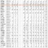 『吉例寅年　年男選手総まくり　1938年』の画像