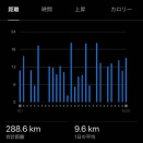 9/29〜10/12の練習