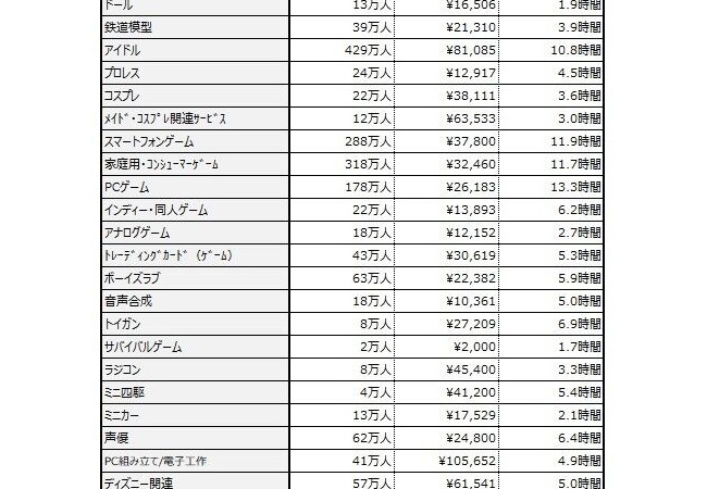 PC対コンシューマ、遂に国内の実態が明らかに