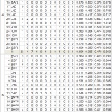『じわじわっと青木宣親|2012MLBペナントレース』の画像