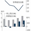 マツダ、国内で車が売れなくなってきて危機感