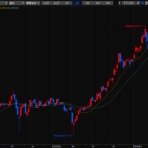 デイトレード株生活！空売り担がれ目指せ年収1千万