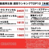『[イコラブ] 先週の人気YouTubeランキングTOP10に、=LOVE公式ランクイン！！』の画像