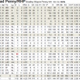 『MLB最多勝のペニーがソフトバンクに？｜2011-2012オフシーズン』の画像