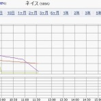 IPOストライカーの投資ブログ2（IPO PO 株主優待 FX）