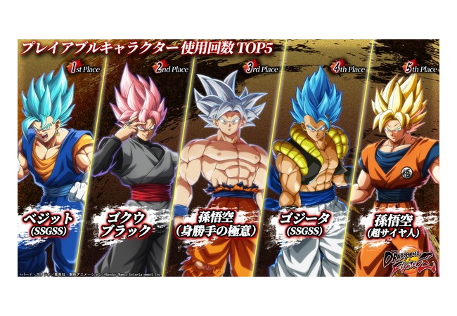 【朗報】ドラゴンボールの格ゲー、使用キャラランキングTOP5を遂に公開wwwwwwwwwwwww