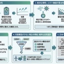 「風力を否定する虚構を超えて――技術の進化と政策の調整で、未来を閉ざさず持続可能な社会を築く」