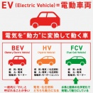 欧州（EU）が2035年のエンジン車禁止を撤回　自動車メーカーら業界の反発受け方針転換へ