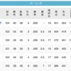 【10/18】鷹≡≡≡=鴎≡≡≡-/-鷲-猫≡=公≡≡≡≡=檻