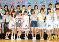 【NGT48】「やっぱり50番だよな。 お前らどう思う?」