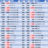 『3/8　アバンザ十条』の画像