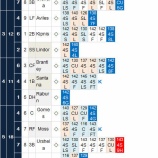 『和田毅、7回零封今季初勝利、クビの皮1枚繋がる　6/17|2015MLB』の画像