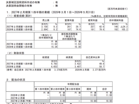 ハブ 2027年2月期 第1四半期決算