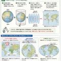 【図解】地図にひずみが生まれる理由