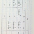 中学校歴史教科書タイムトラベル　奈良時代の国分寺建設と官道のイラストから情報を読みとる　