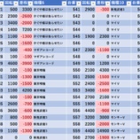 『12/15 大山オーシャン 』の画像