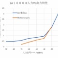 ARDF用2m受信機（３号機）の製作（設計と基板作成）