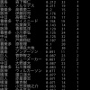 湾J民、NPB投手打率ランキングスレを立てて遊ぶ