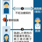 【令和の托卵事件】別居中の妻が偽装出産し養育費までゲットする胸糞托卵事件　見つかる