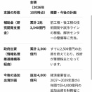 日本政府さん。 国営の半導体企業 「ラピダス」に2500億円の追加出資 🎉 補助金と合わせ支援は総額３兆円突発！