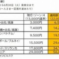 諦められるようになった