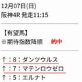 競馬予想無料公開サイト～12/6・7(2025)検証