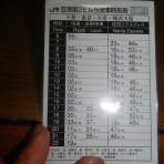 2012年モルジブ＆私生活