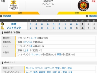 ホークスペイペイドーム初勝利！バレクリ一発 ムーア上々初登板