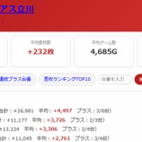 『2026.9/11 ハイパージアス立川 アルティメットCG調査隊』の画像