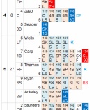 『黒田博樹、老練な投球｜2012MLBペナントレース』の画像