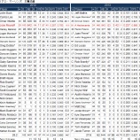 『展望見えず　マイアミ・マーリンズ打撃｜2013MLBレビュー』の画像