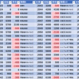 『8/30 エスパス秋葉原』の画像